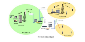 長(cháng)隧道覆蓋系統